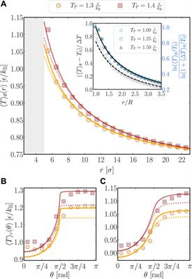 Coarse Graining Nonisothermal Microswimmer Suspensions